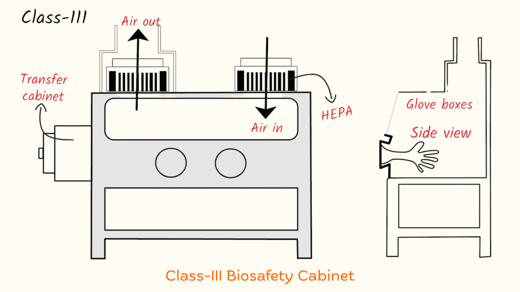 Class 3- biosafety-cabinet-CleanRoomMates