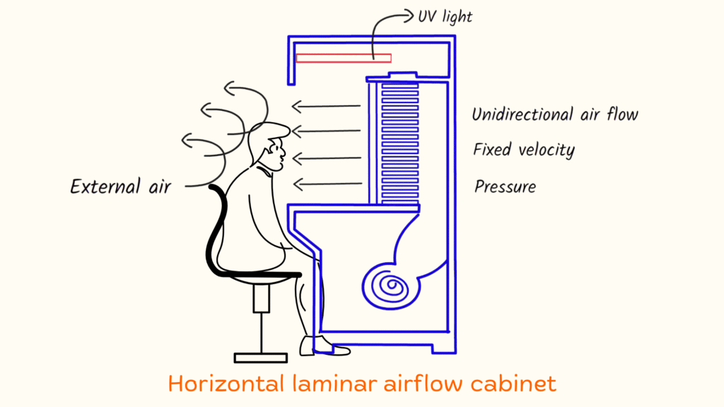 Horizantal-laminar-airflow-cabinet-CleanRoomMates