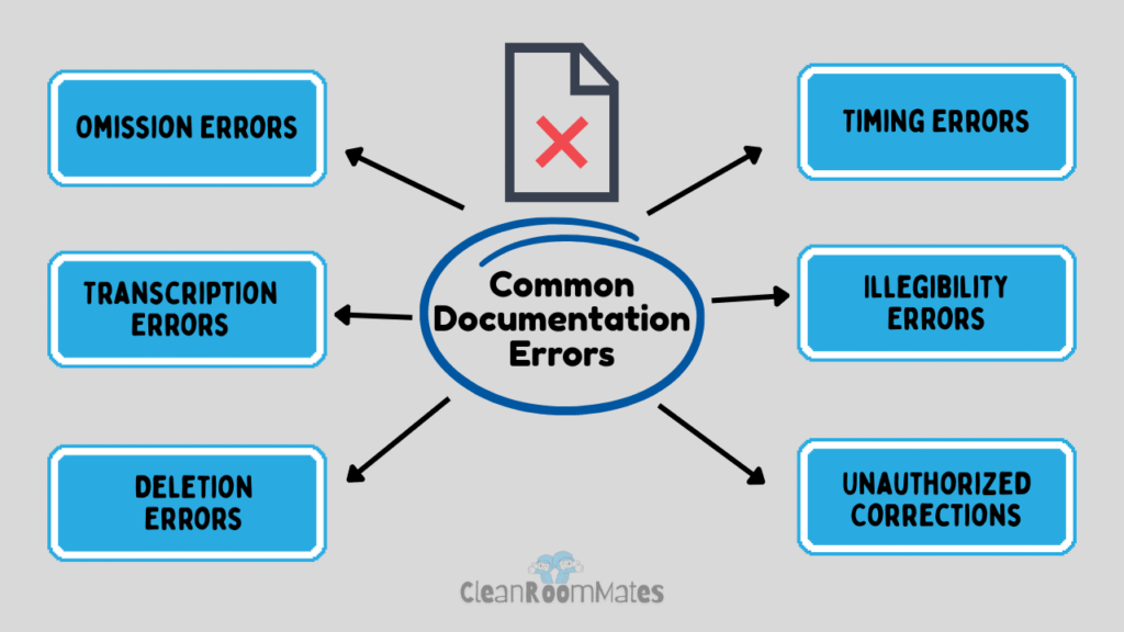 common-documentation-errors-in-pharmaceutical-inductry-pharma-thread