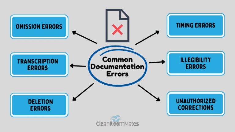 Read more about the article Common Documentation Errors in the Pharmaceutical Industry