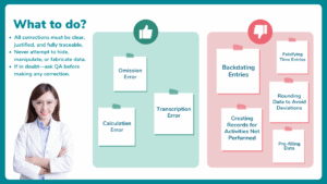Read more about the article What Kind of Entry Errors Are Acceptable in Pharma Documentation?